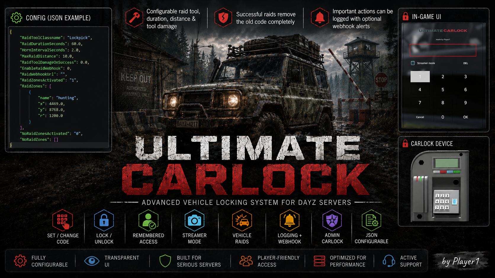 Ultimate Carlock tactical product preview